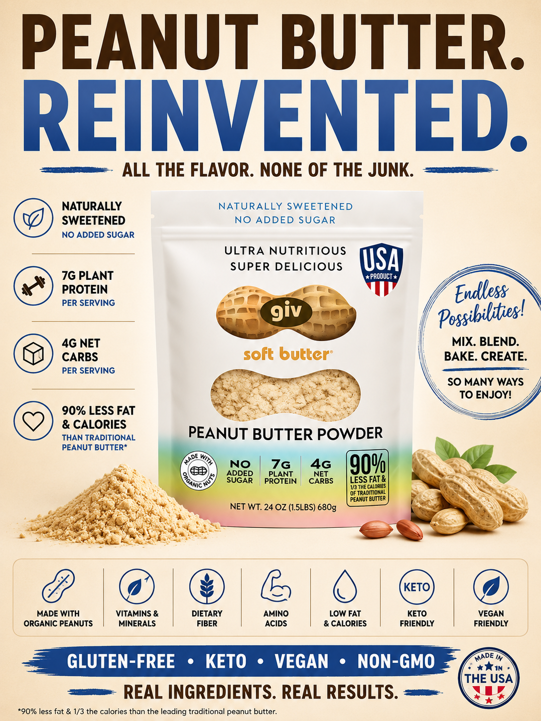 Peanut Butter Powder